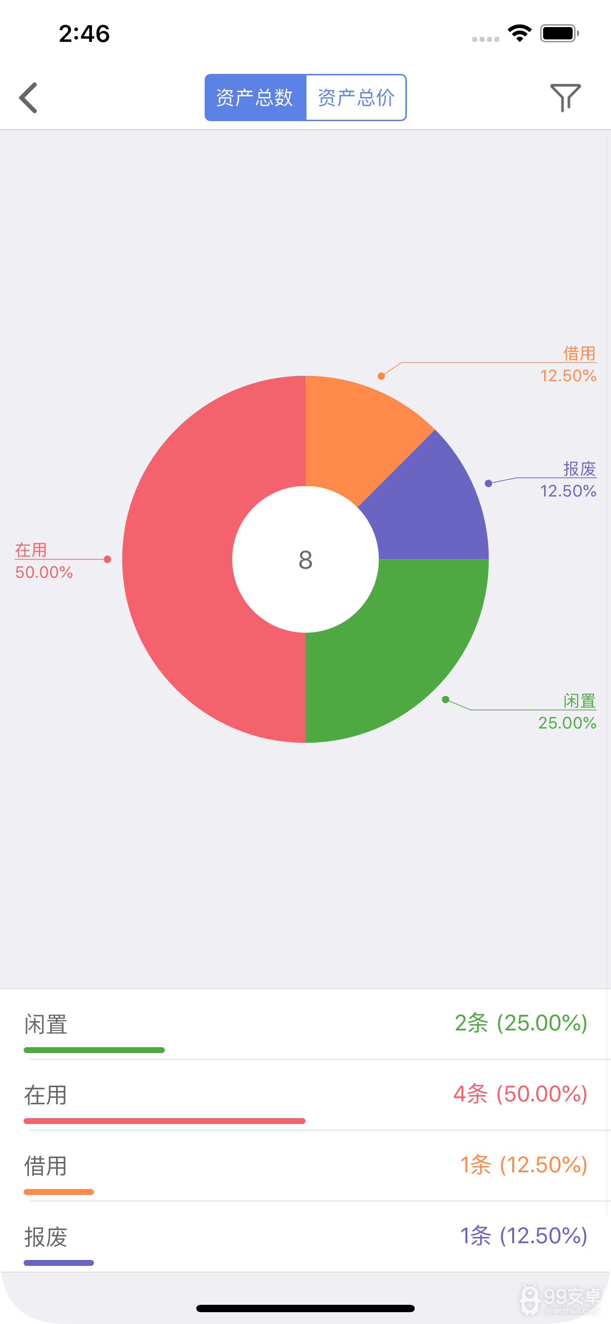 玛雅固定资产